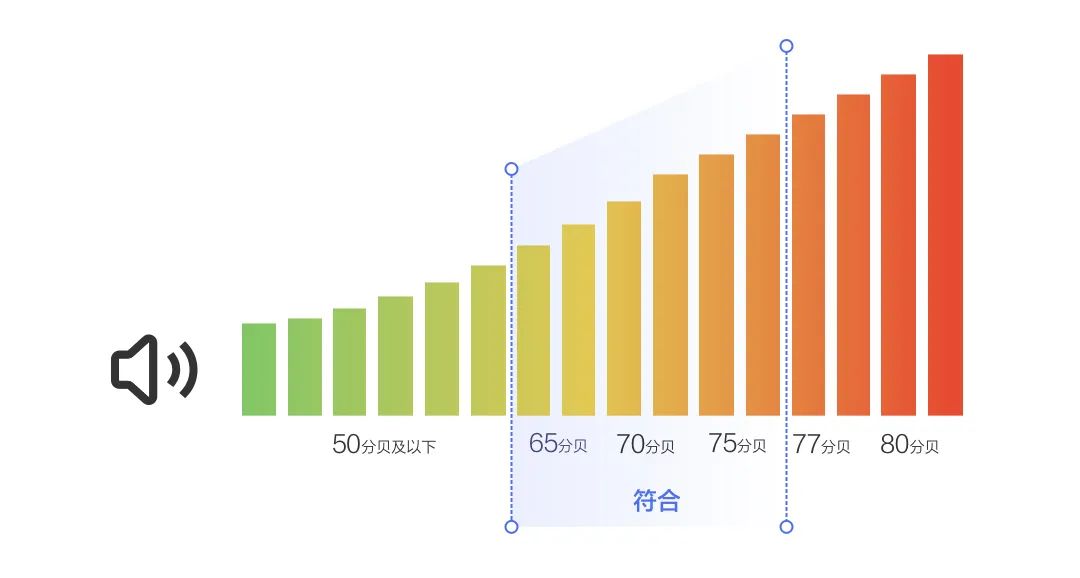 百度大字版精细系统的适老化设计研究实践